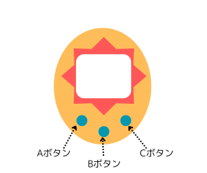卵型ゲーム機