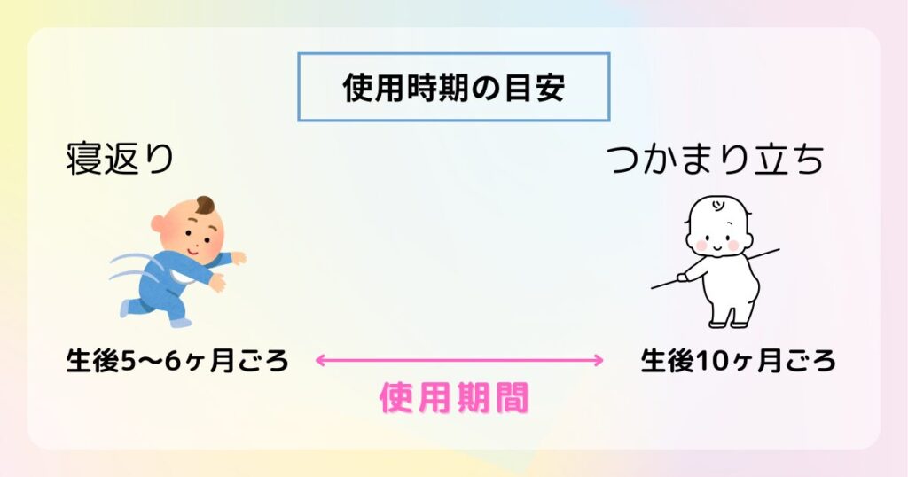 「使用時期の目安」の文字と説明画像