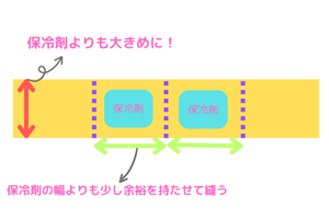 ネッククーラー手作り方法の解説図