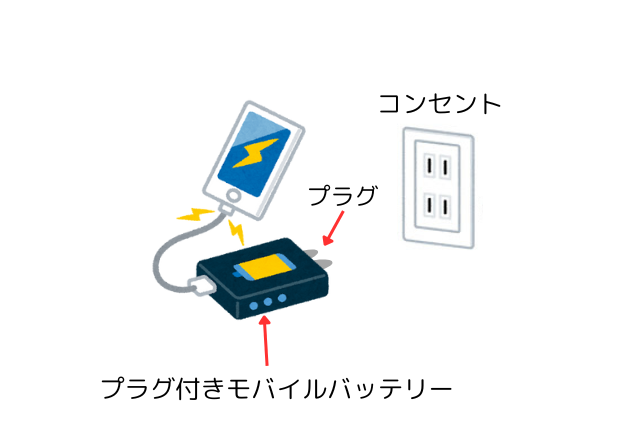 プラグ付きモバイルバッテリーの説明画像