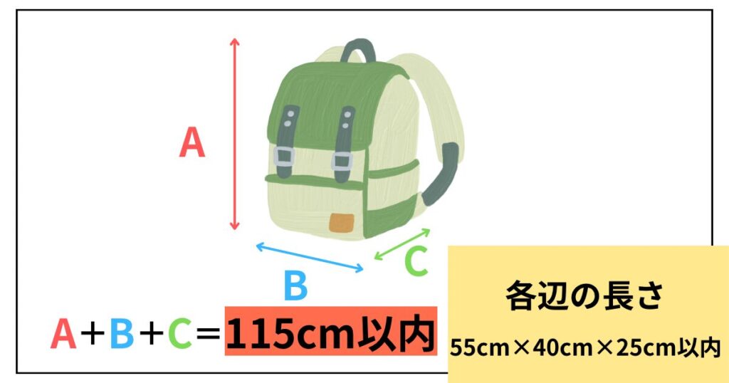 機内持ち込み可能サイズの説明画像