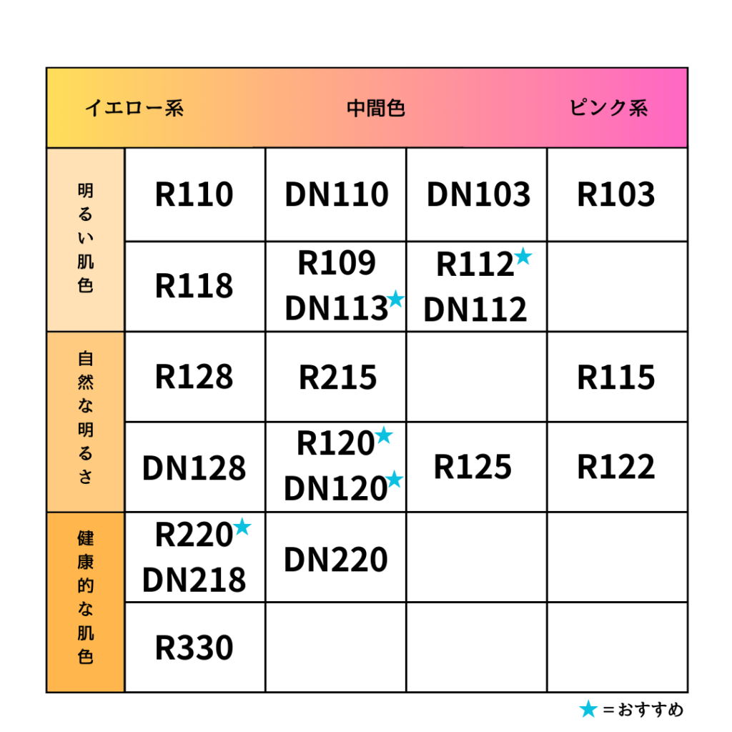 メイベリンフィットミーのカラー一覧表