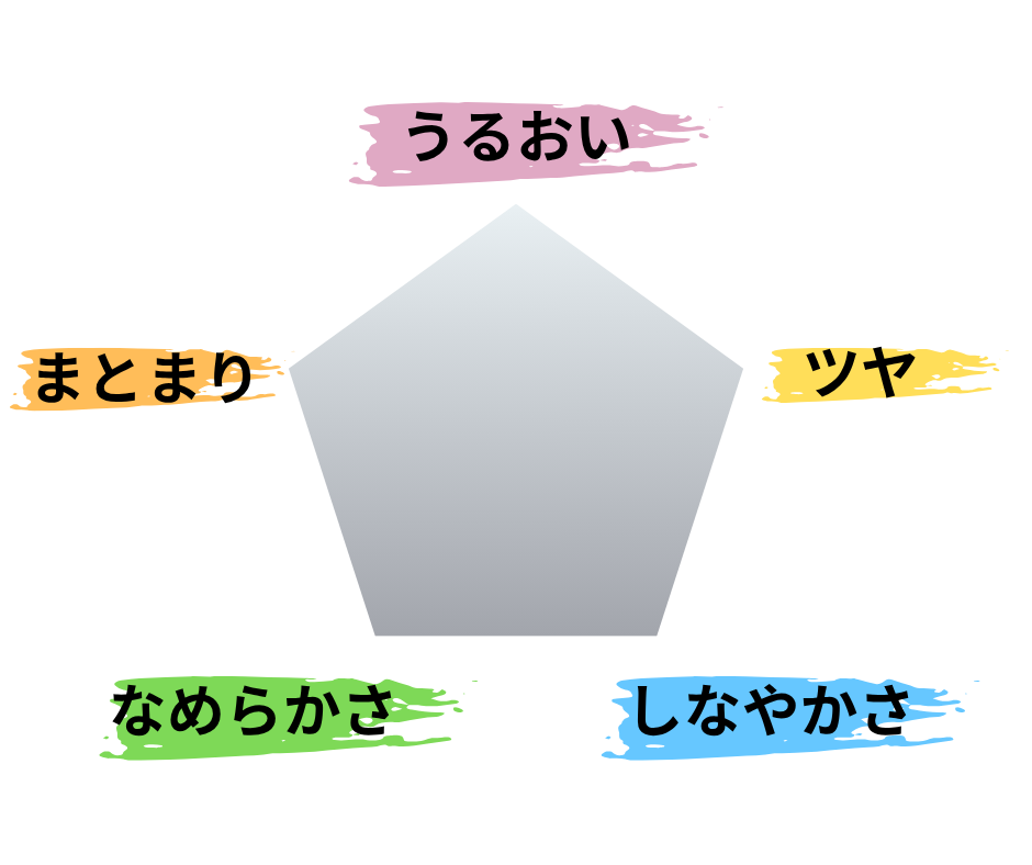 五角形とカラフルに装飾された文字