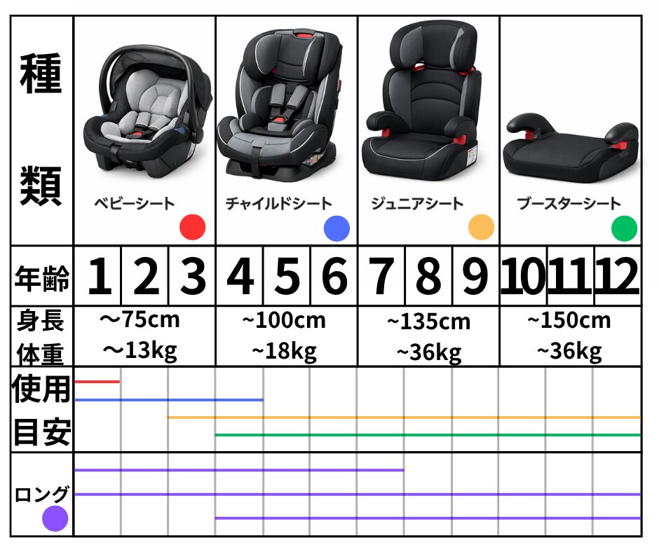 チャイルドシートの比較表
