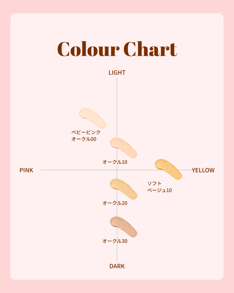 ファンデのカラーチャート